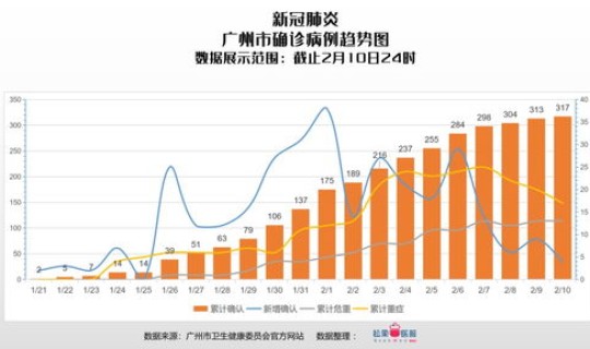 广东汕头疫情数据报告最新，广东省疫情