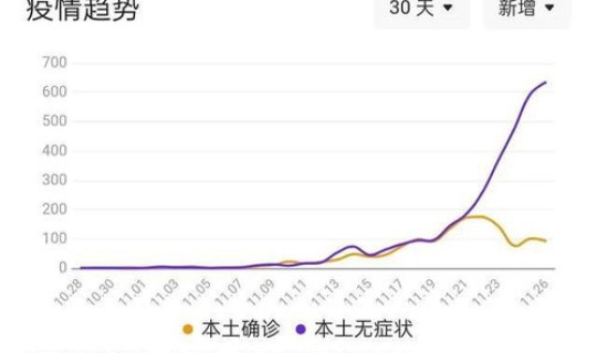 成都疫情解封了没有 成都疫情解封时间