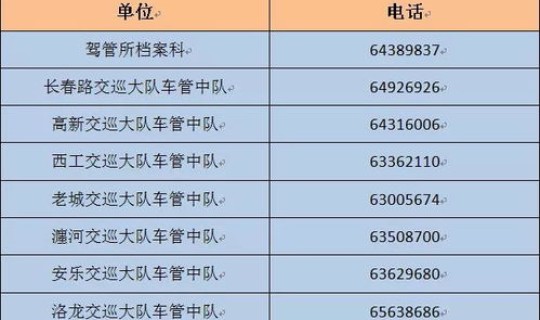 洛阳限号2021最新限号时间？洛阳现在还限号吗,时间截止日期