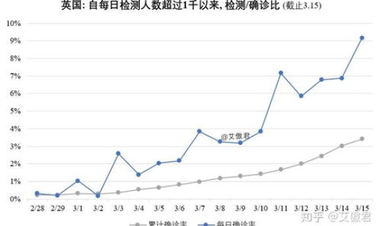 疫情爆发的时间是几月几日美国的	，疫情是哪一年爆发的？