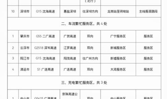 1月1号高速收费吗	，2026年1月1号高速免费吗？