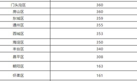 北京新增无症状10例(北京市西城区1例新型)