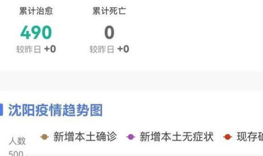 沈阳今天最新疫情消息数据 辽宁沈阳疫情最新数据消息如何