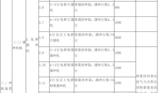 昌平最新防疫政策 乡村兽医防疫员国家有何政策