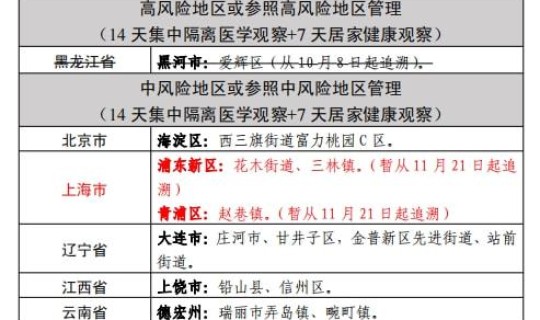 南京疫情管控政策(南京防疫最新政策)