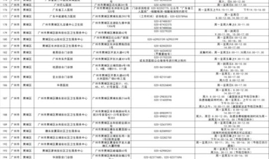 广州番禺疫情政策 2022广州番禺区疫情买菜指南最新2021广州番禺区疫情