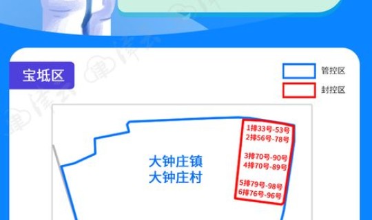 天津疫情最新疫情情况	，2022天津疫情管控区域