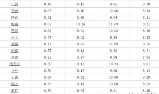油价调整 汽油调价时间表2022
