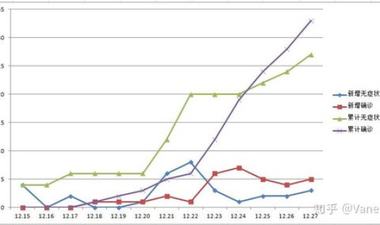 大连疫情持续了多长时间(2022年3月大连疫情持续时间)