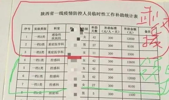 疫情工程补贴？大庆市疫情防控工作人员补助标准是多少
