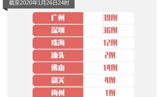 深圳新增1例确诊病例详情是什么(2月7日大庆疾控急寻深圳新增3例确诊病例轨迹相同人员)