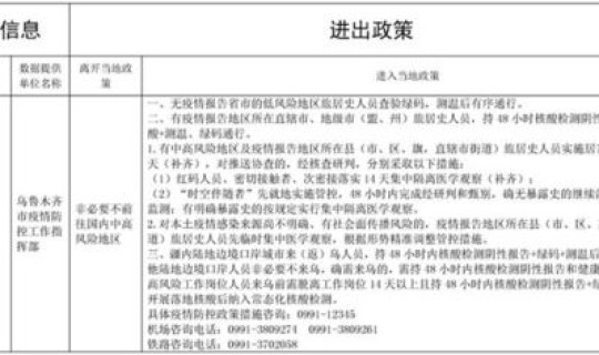 新疆防疫政策调整(新疆疫情防控最新政策)