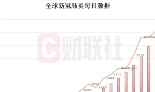 辽阳肺炎疫情新增1例(辽宁哪个地区有疫情)