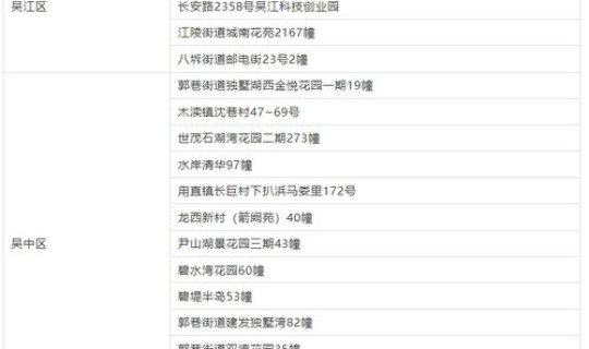苏州新增1例无症状感染者是哪里的(24时苏州新增63例本土无症状感染者详情)