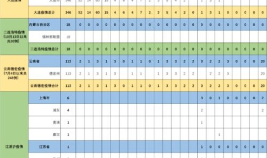 扬州疫情最新消息今天新增详情公布(10月22日广州新增本土确诊病例18例和无症状39例详情公布)