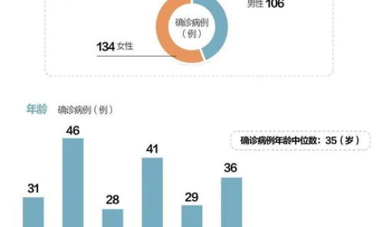 天津市最近疫情报告数据(在哪能看疫情实时数据)