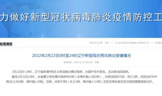 辽宁新增10例本土确诊 均在葫芦岛市	，辽宁省新增3例本土确诊病例