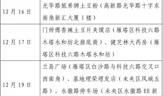 北京朝阳新增病例活动区域(10月24日15时至25日15时北京朝阳新增感染者风险点位)