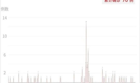 深圳新增7例无症状感染者？深圳新增1例无症状