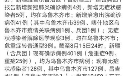 乌鲁木齐新增病例情况公布 乌鲁木齐的新冠疫情是由什么引发的