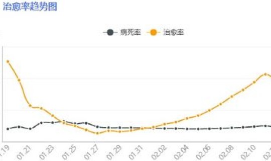 陕西新增新冠病毒病例，陕西新增2例新冠本土确诊病例