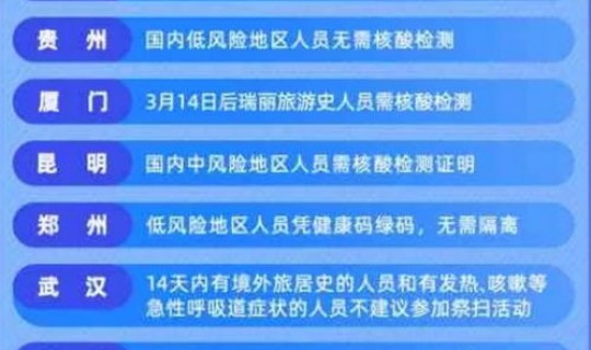 返乡核酸检测步骤是什么，2021返乡要做几次核酸检测