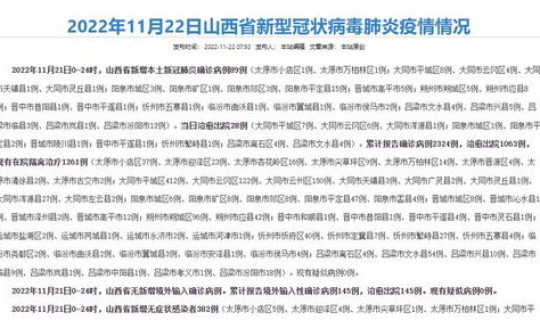 甘肃昨日新增11例确诊	，今天新增本土确诊病例多少例