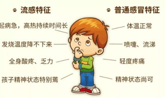 哈尔滨最近病毒感冒？哈尔滨新一轮感冒症状