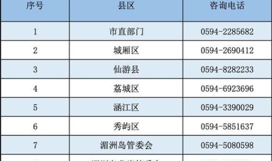 福建莆田新冠最新确诊病例(9月10日莆田新增1例新冠病毒本土确诊病例)