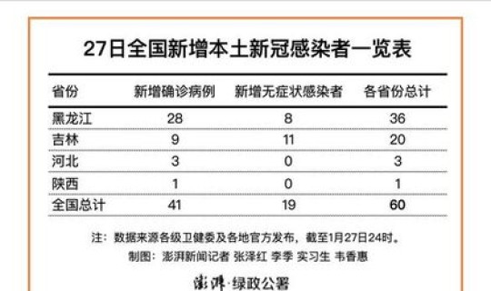 汉中确诊新型肺炎几例，10月27日汉中有新冠肺炎确诊病例吗陕西新增1例新冠肺炎疑似