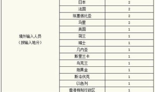 上海疫情本地新增确诊，新增4个高中风险区