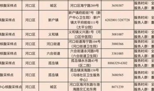 东营2021疫情最新消息 入东营前需自主报备的疫情重点地区名单