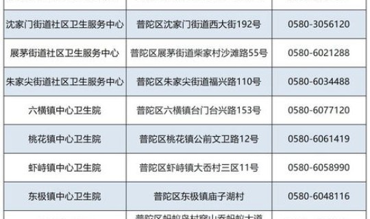 深圳五和疫情防控电话是多少，深圳发热疫情