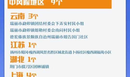 全国有74个中风险地区名单，全国现有22个中风险地区