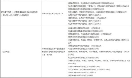 全国疫情情况最新报告 全国最新疫情如何