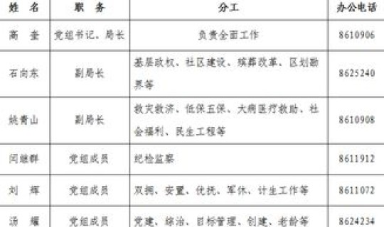 修武县灾情 修武县民政局工作职责