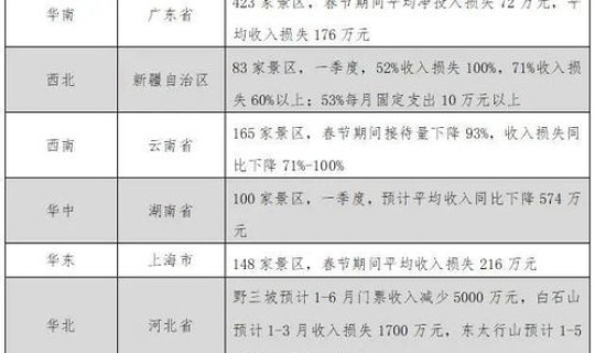全国疫情报告情况？全国各地疫情怎么样了
