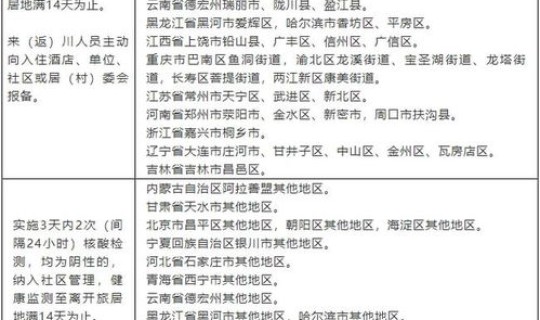 成都最新疫情病例增加情况？成都疫情最新增加的是哪里