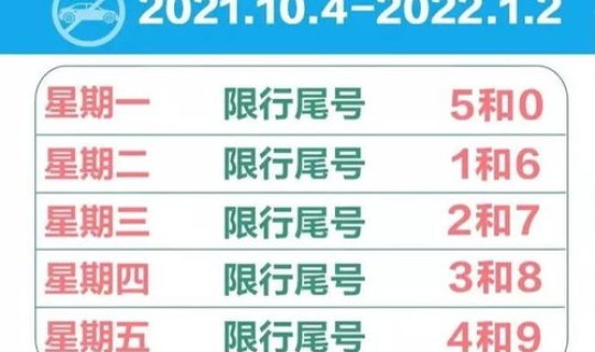 北京限号2025年2月最新限号时间表及范围？北京限号2025年6月限号时间表