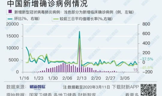 甘肃新冠疫情最新情况数据消息？新冠国内疫情数据是多少