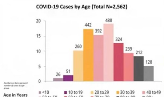 陕西最近10天疫情数据(陕西疫情详细怎么查)