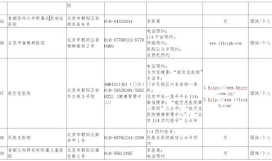 新冠核酸中标集中采购中标公告	，北京新冠核酸检测医学检验实验室合格名单公布