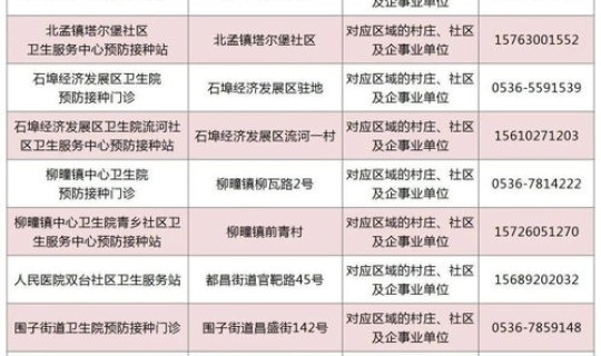 中国接种新冠疫苗接种现况？我国新冠疫苗接种了多少人有无不良反应出现