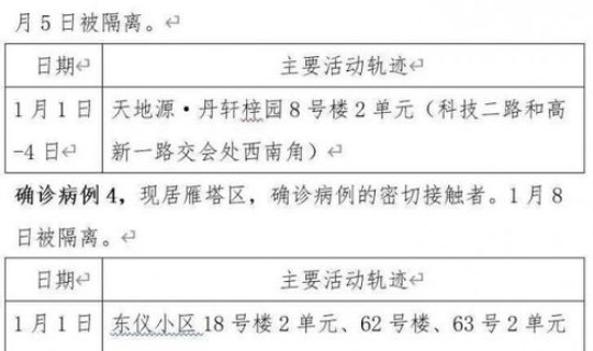 陕西昨日无新增本土确诊病例多少，11月11日陕西新增14例本土确诊病例和18例本土无症状