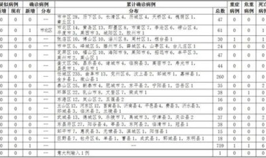 吉林省新增本地确诊病例1例轨迹查询(大连市新增1例本土确诊病例)