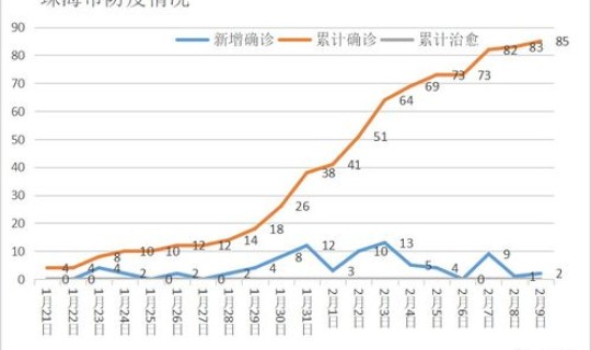 广东佛山疫情最新数据(广东佛山有疫情吗现在)