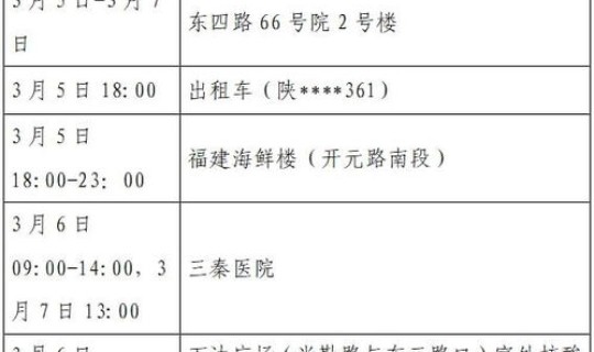 青岛新增本土确诊病例行动轨迹	，山东省肺炎疫情境外输入确诊病例详情及行动轨迹