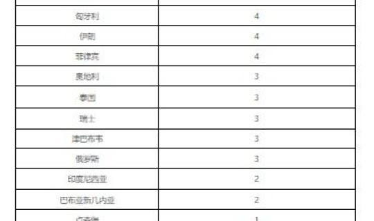 北京房山新冠确诊病例？北京新增3例本土确诊
