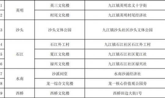 佛山新增本土病例轨迹 贵州新增本土确诊病例1例