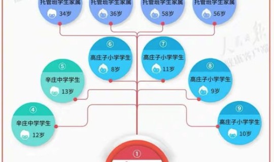 津南疫情奥密克戎病毒？这种病毒是如何传到天津的